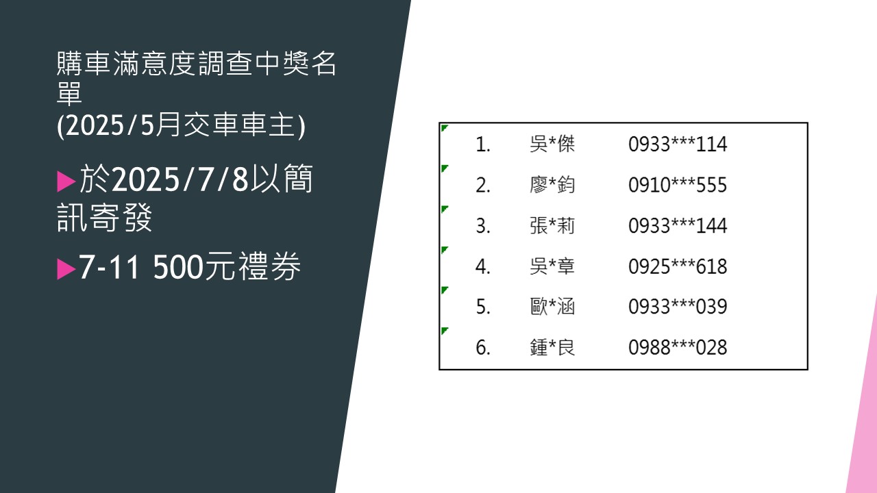 購車滿意度調查中獎名單(2025/5月交車車主)