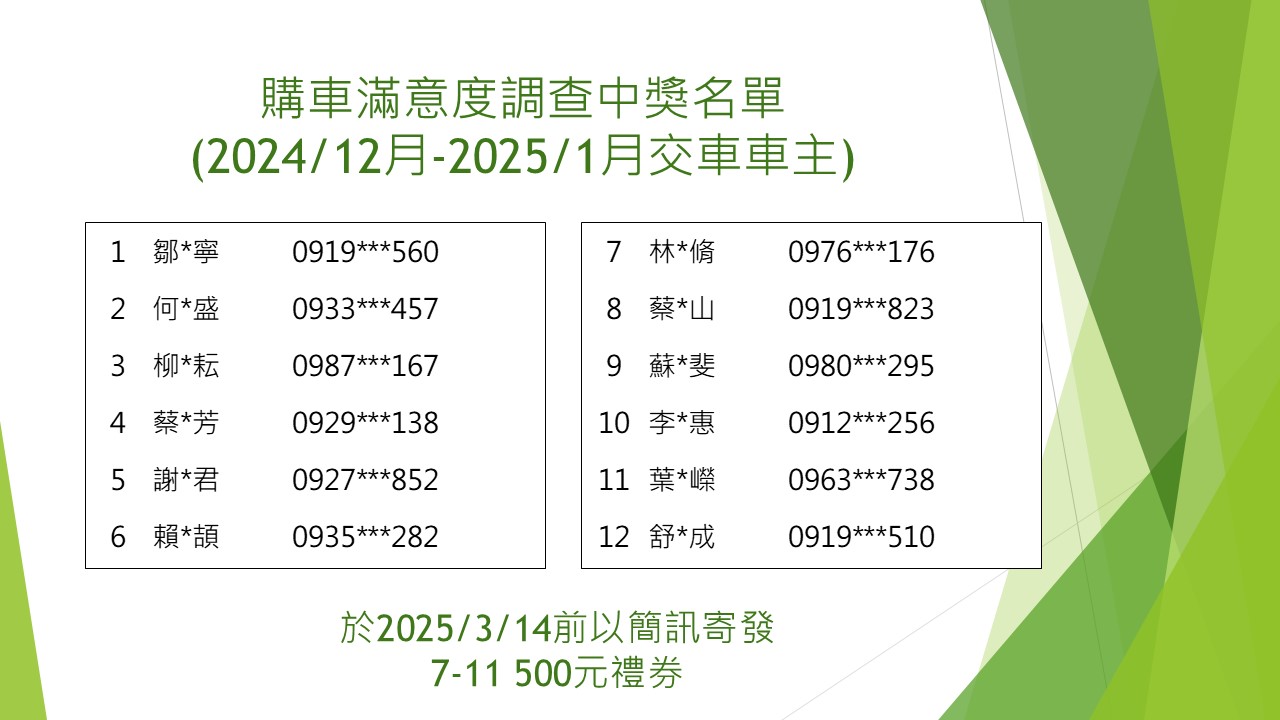 購車滿意度調查中獎名單(2024/12月-2025/1月交車車主)
