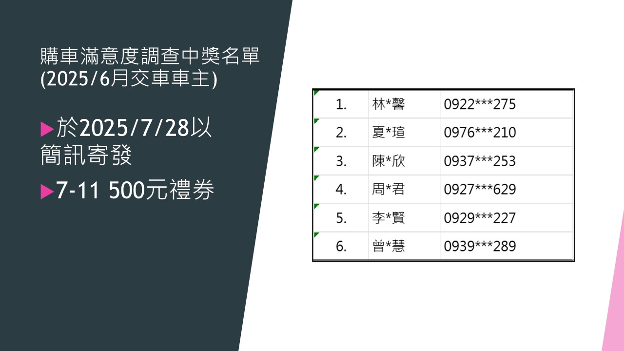 購車滿意度調查中獎名單(2025/6月交車車主)
