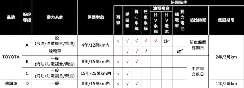 原廠優質保固